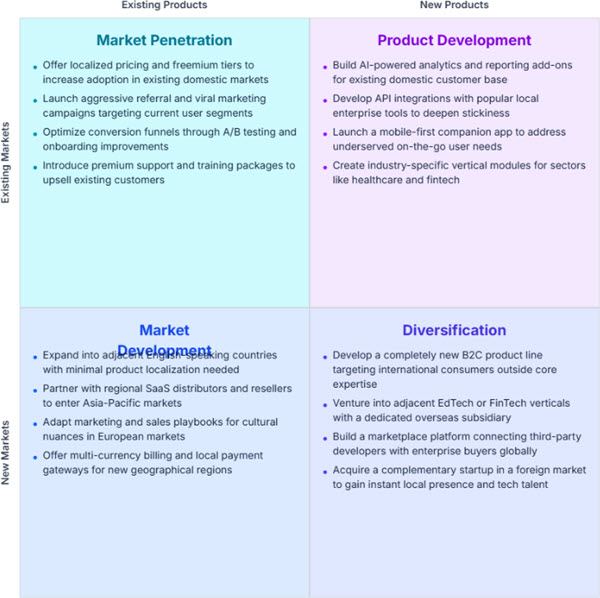 AI Strategic Frameworks for Executive Decks