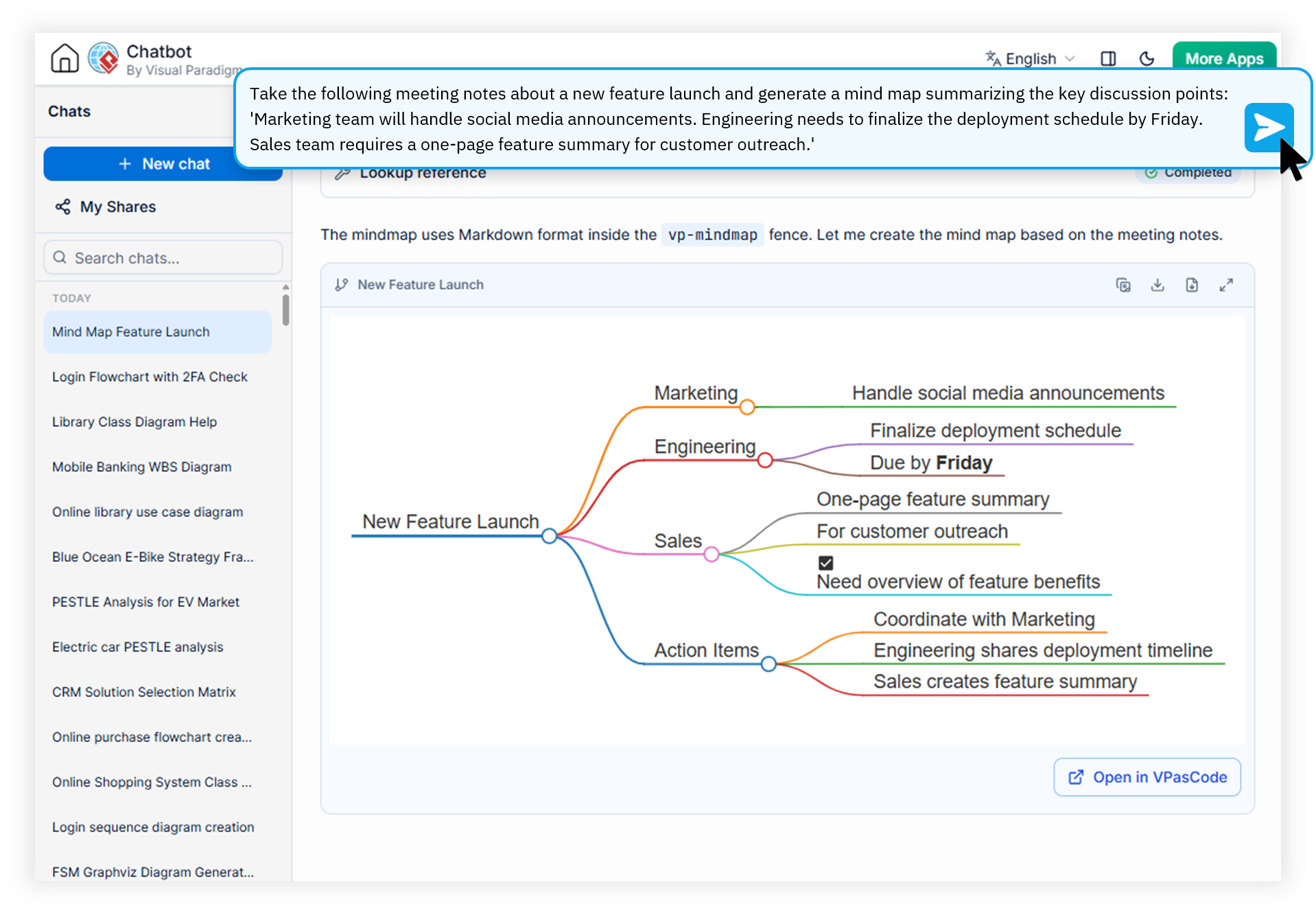 Visual Paradigm AI Diagramming Chatbot converting a meeting transcript into a structured MarkMap and process flowchart