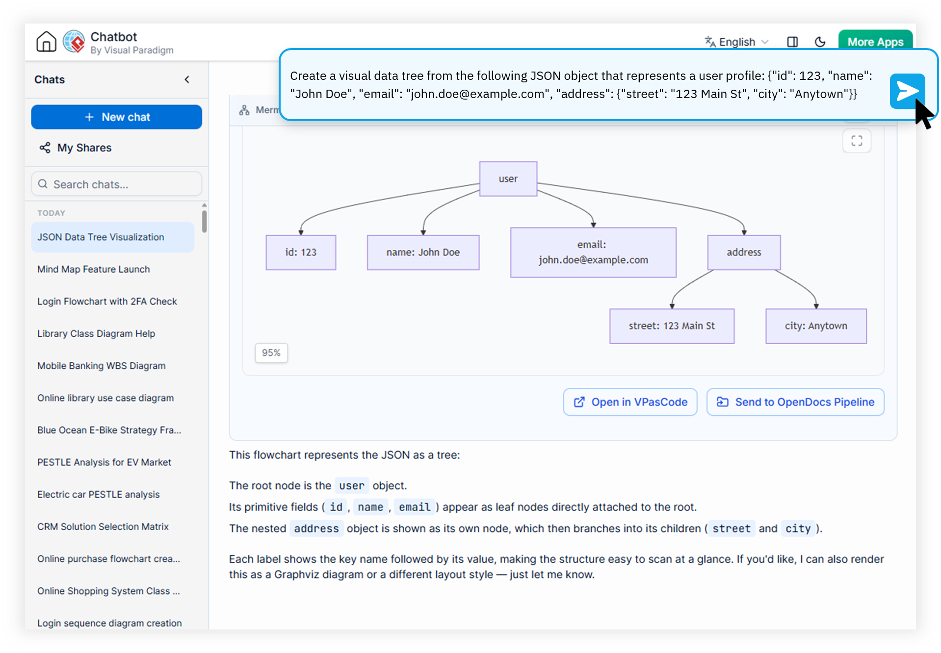 JSON to Diagram Converter Interface showing visual data tree generation from raw JSON payload