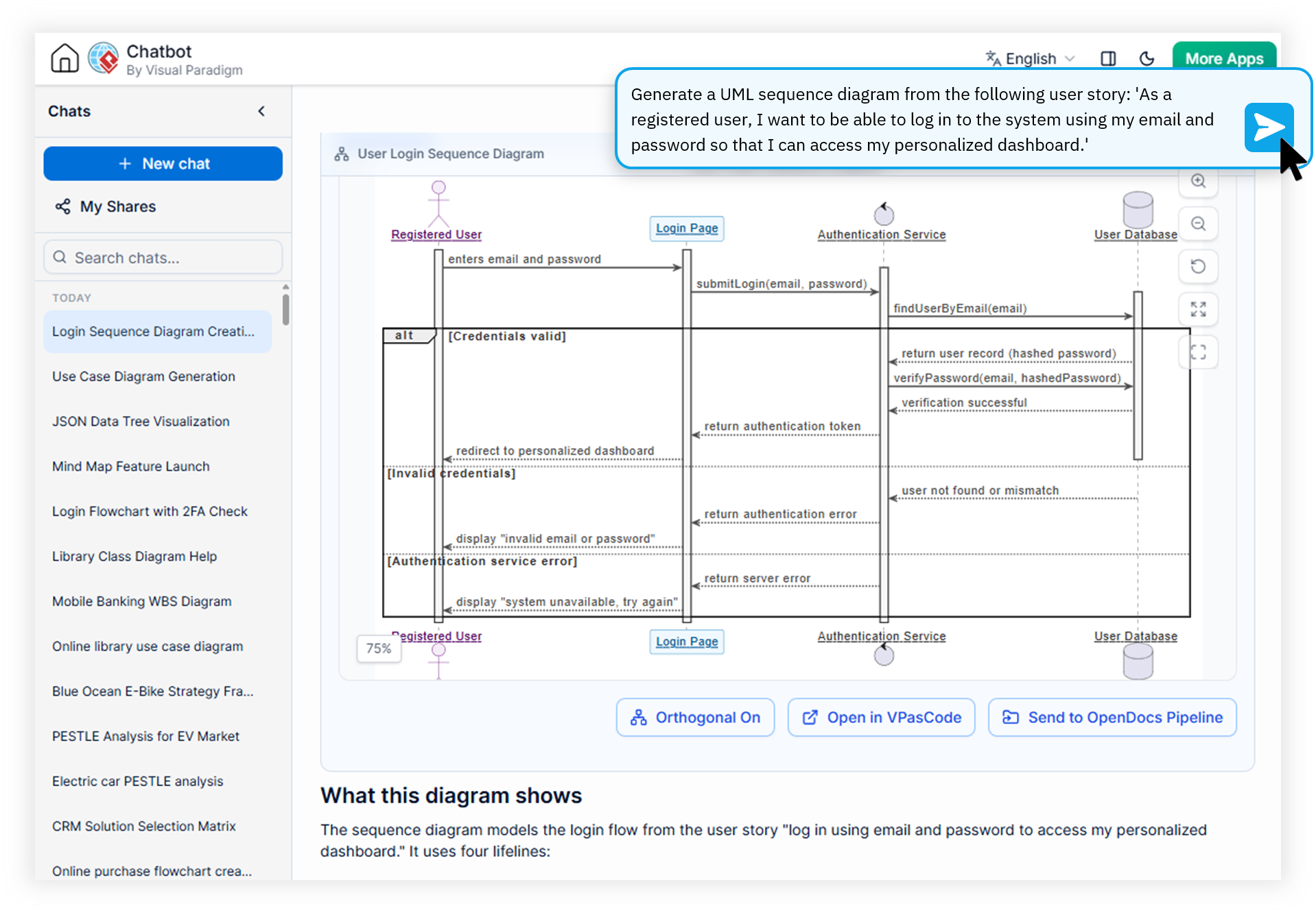 Visual Paradigm AI Diagramming Chatbot converting a user story into a UML sequence diagram