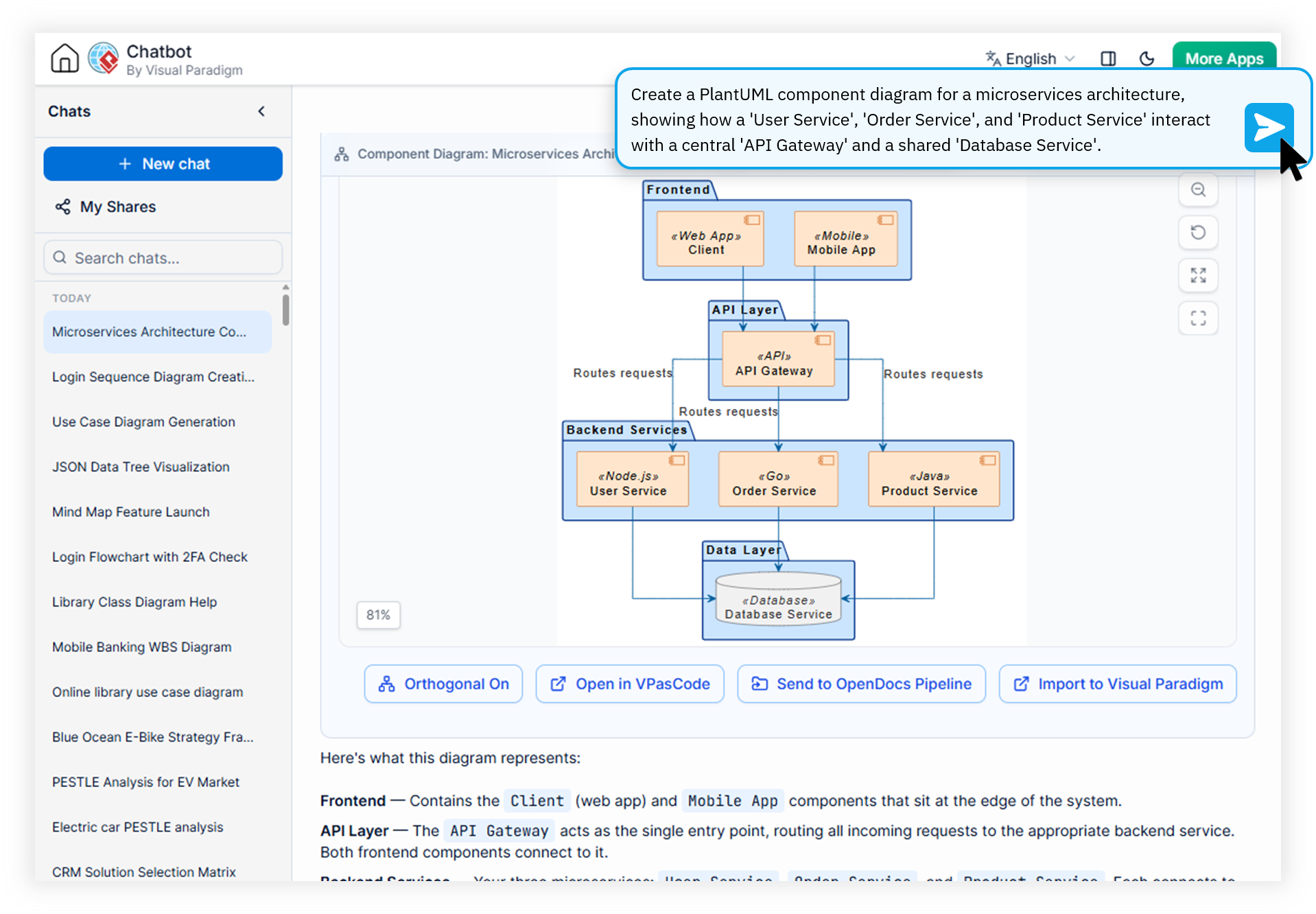 Visual Paradigm AI Diagramming Chatbot generating PlantUML and Mermaid code scripts
