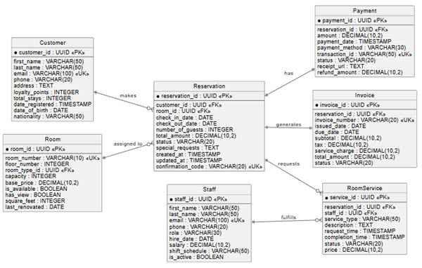 AI Entity Relationship Diagram Generator