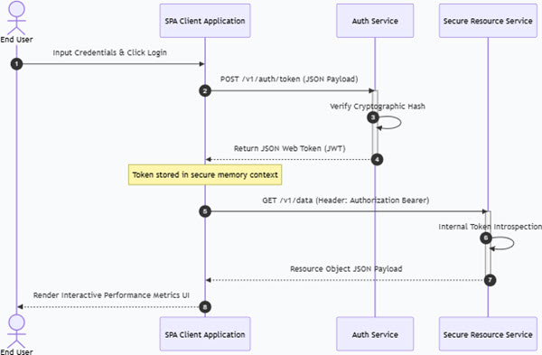 AI Mermaid.js Generator