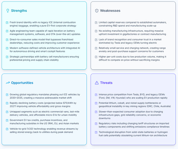 AI Strategic Analysis Framework Generator