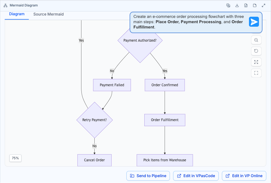 Visual Paradigm AI Chatbot interface showing the initial generation of an e-commerce order processing flowchart from a plain text prompt.