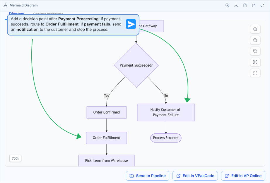 Visual Paradigm AI Chatbot interface displaying iterative diagram refinement by adding conditional decision logic and failure branches via chat