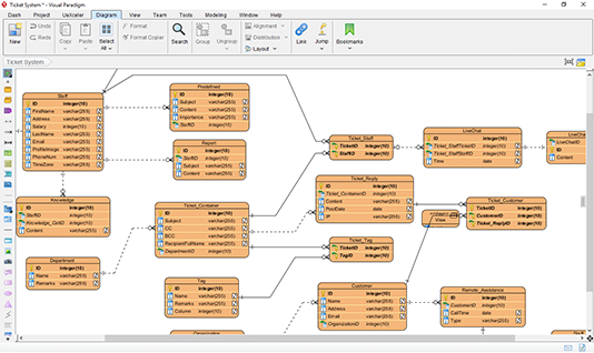 visual paradigm database design