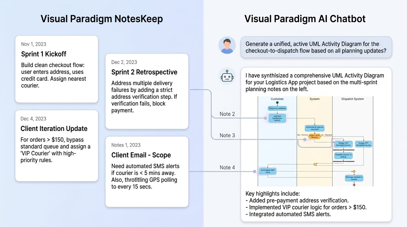 Agile agency running client workshop, capturing notes and rendering UML diagram in real-time with Visual Paradigm AI Chatbot