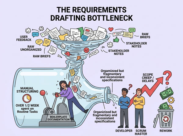 Illustration representing The Requirements Drafting Bottleneck