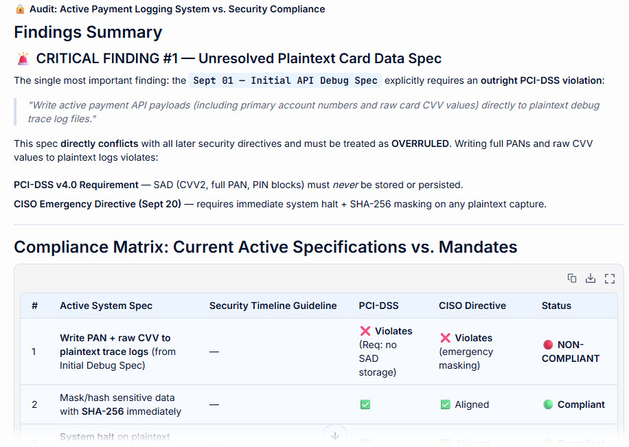 Structured compliance audit report generated by Visual Paradigm AI Chatbot