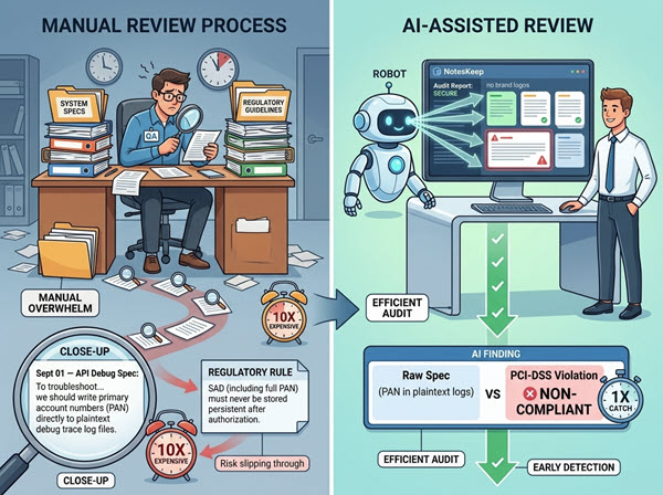 Illustration representing The Blind Spot in Requirements Reviews
