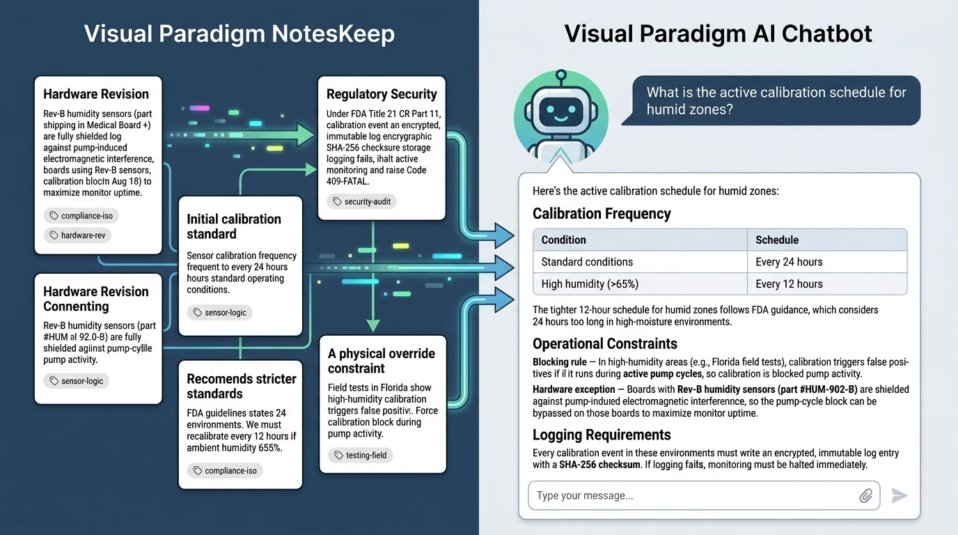 AI scanning chronologically collected compliance notes across different dates to synthesize a verified calibration schedule