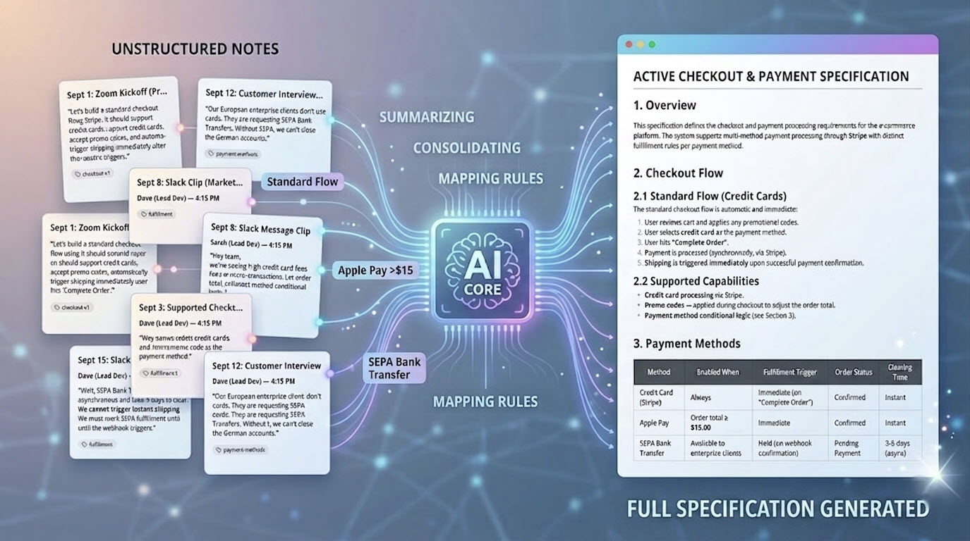 AI analyzing chronological meeting notes and compiling conflict-free active specs