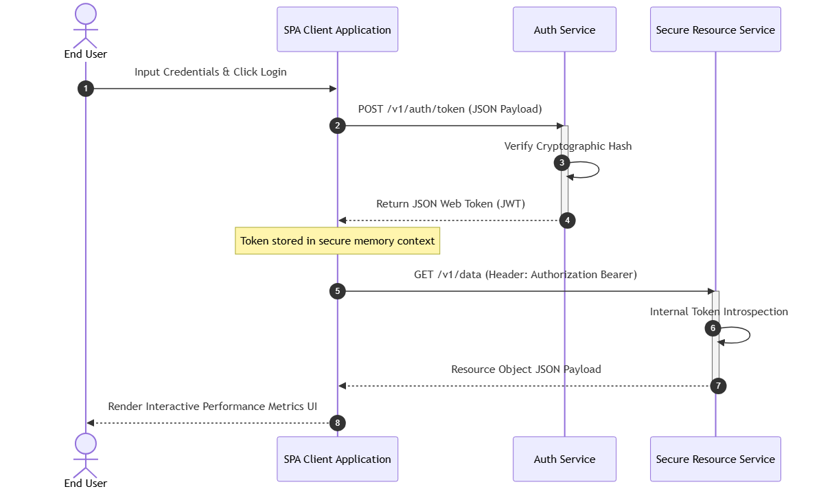 Mermaid Sequence Diagram