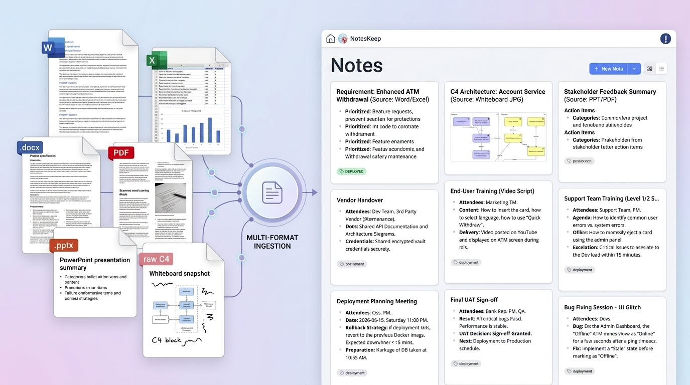 Importing docx, pdf, xlsx, and whiteboard images, converting them into editable notes and C4 architectures