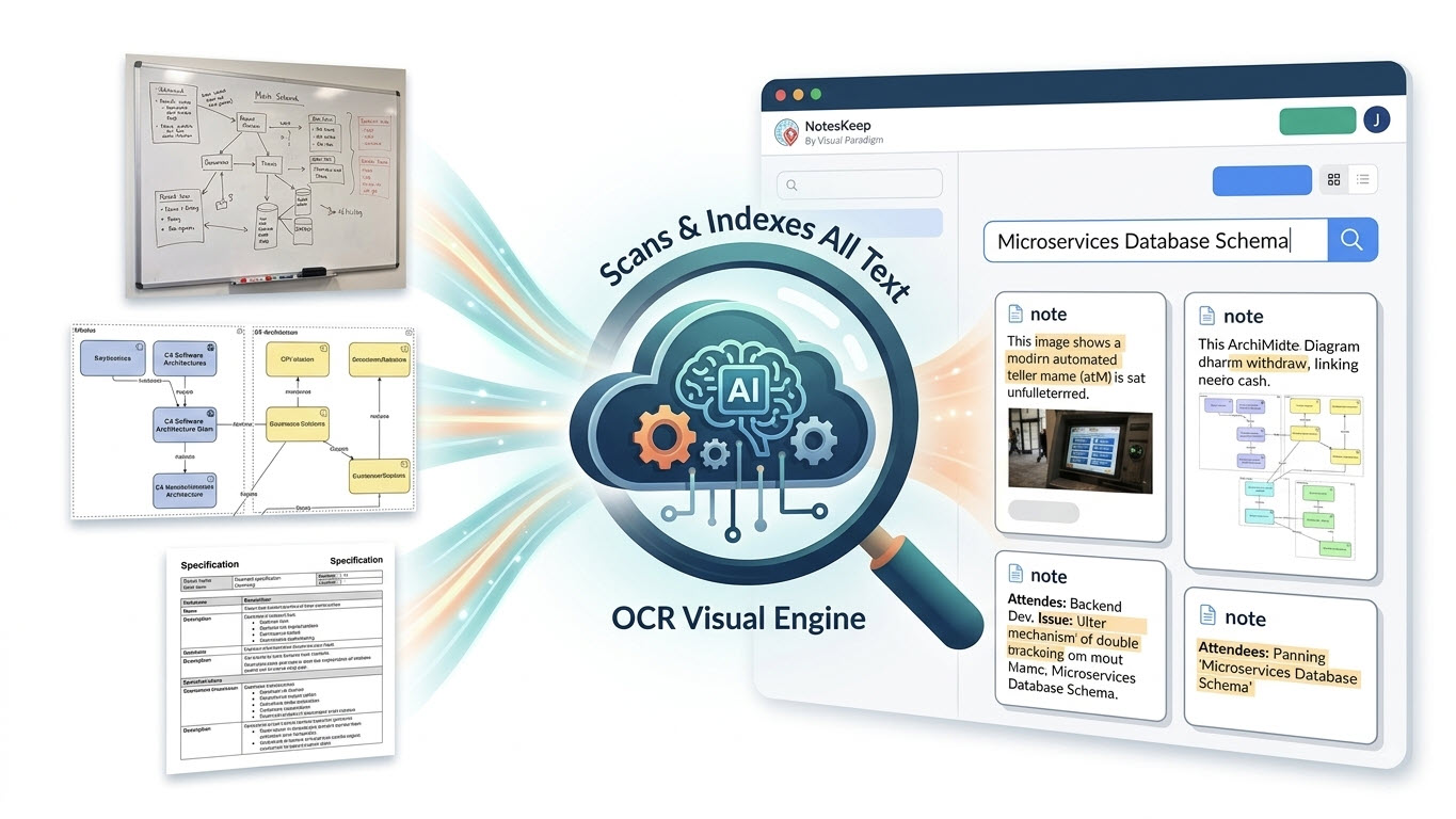 Illustration about Multimodal OCR Search