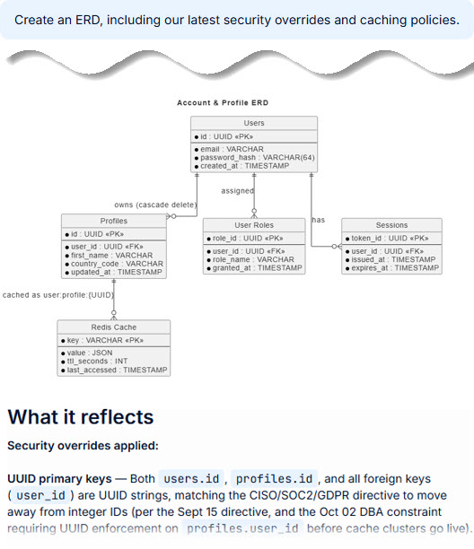 AI Chatbot analyzing the notes content and generating entity-relationship diagrams