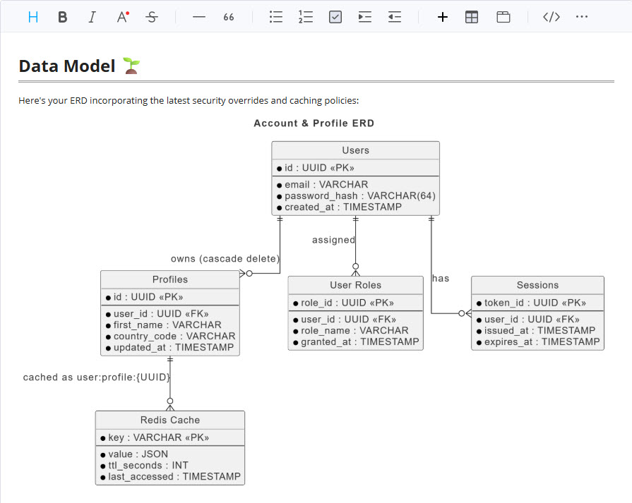Exporting diagrams from NotesKeep to OpenDocs