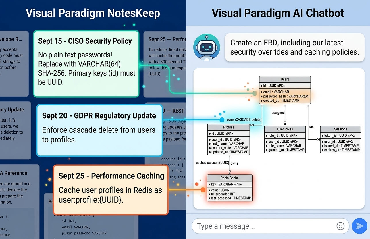 Enterprise database SQL reverse engineered into an Entity Relationship Diagram using AI