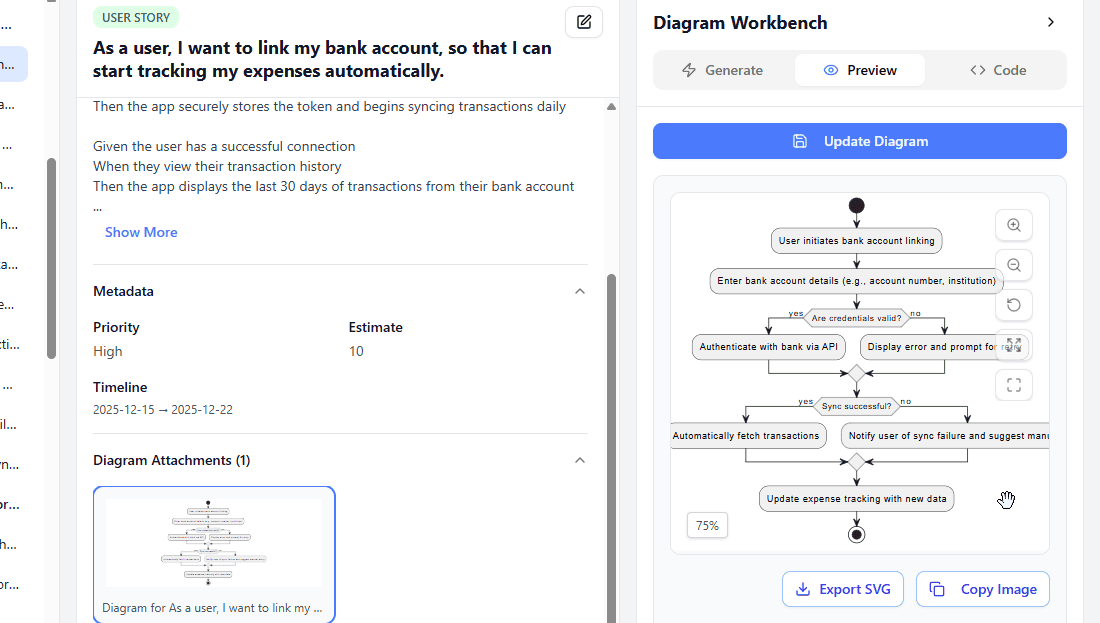 Refine and Visualize interaction with UML