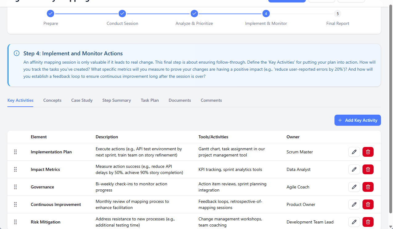 AI-Powered Affinity Mapping Planner