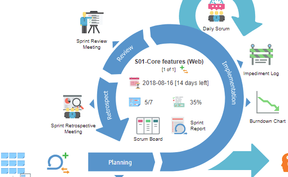 Agile Scrum Canvas tool by Visual Paradigm