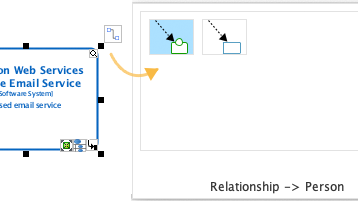 Resource-centric modeling interface