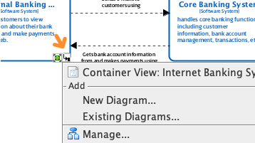 Sub-diagrams feature for C4 models