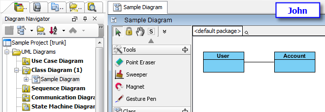 diagram opened