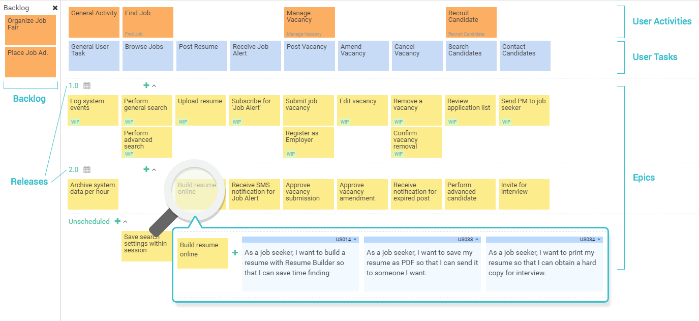 User Story Map