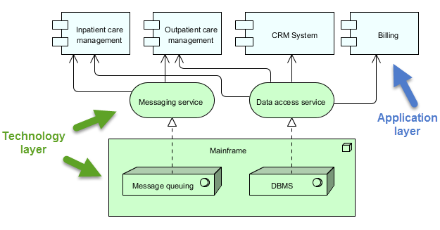 visual paradigm archimate