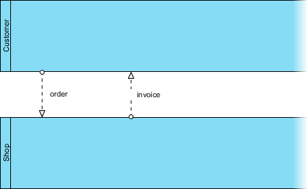 BPMN message flow example