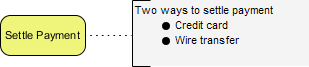 BPMN Text Annotation example