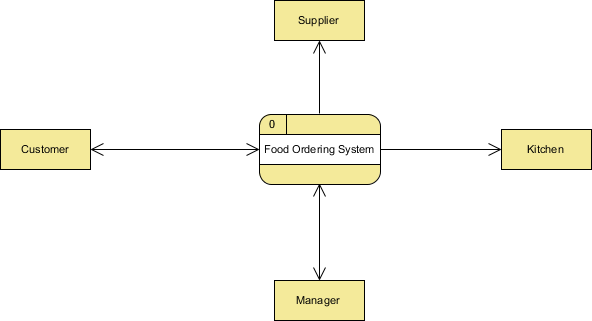 Datastore Tutorial for Beginners - Community Tutorials - Developer Forum