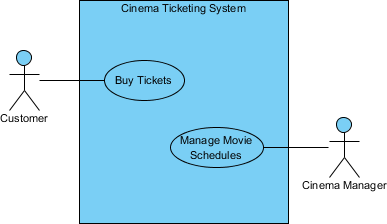 Sample use case diagram