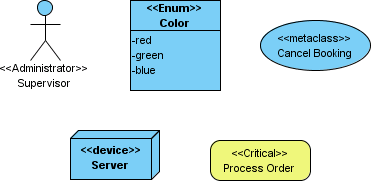 UML - Unified Modeling Language - Esteriótipo Include, Esteriótipo Extend,  Esteriótipo Realize