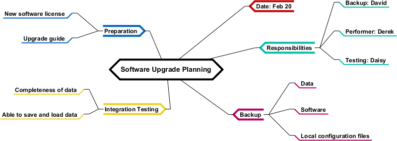 visual paradigm context diagram