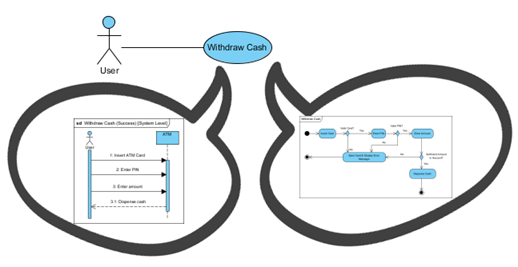 15 elaborate use case