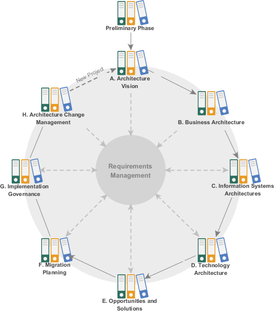 TOGAF ADM Software Act And Generate ADM Deliverables