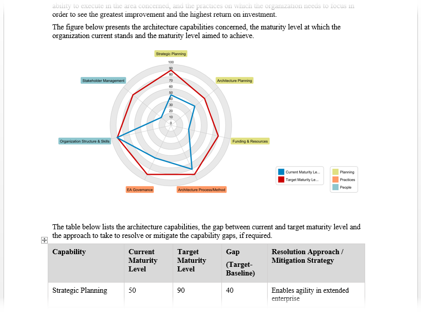 Content of generated TOGAF ADM deliverable (Part II)