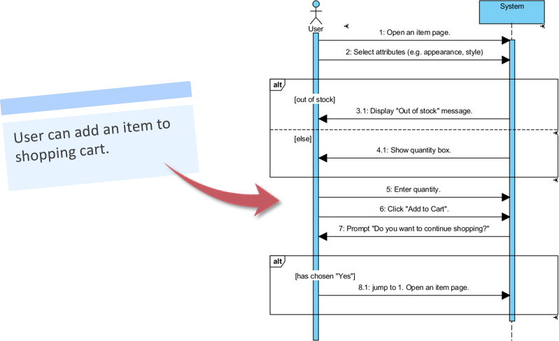 java - Login and register sequence diagram for android application