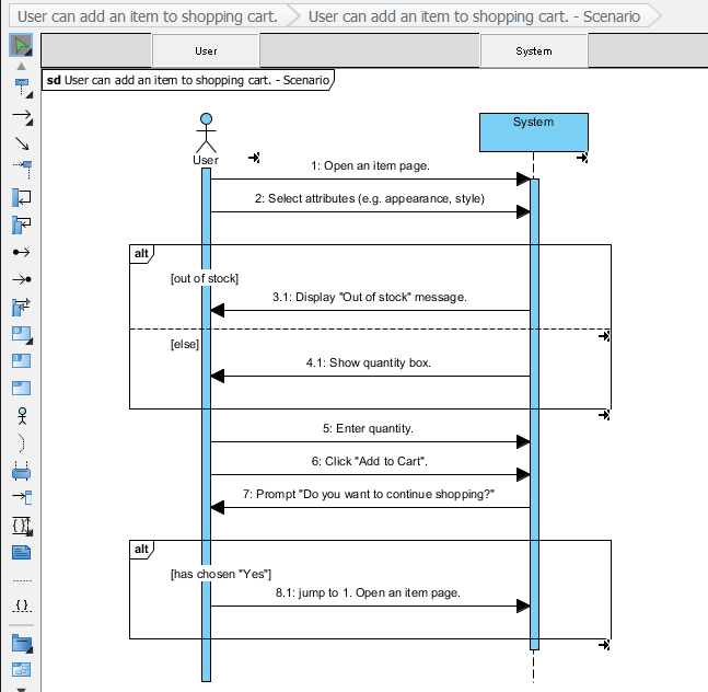 drawing a sequence diagram example