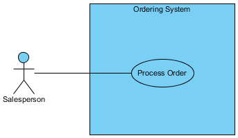 sample use case diagram