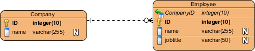 how-to-keep-erd-and-data-dictionary-synchronized