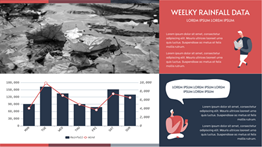 Column and line chart maker