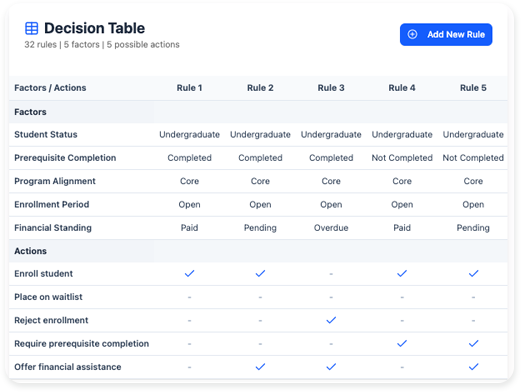 AI-Powered Decision Table