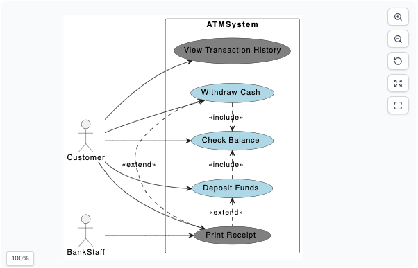 Refined Use Case Diagram